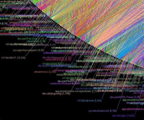 The Backlog A Nice Picture Of Dependency Hell