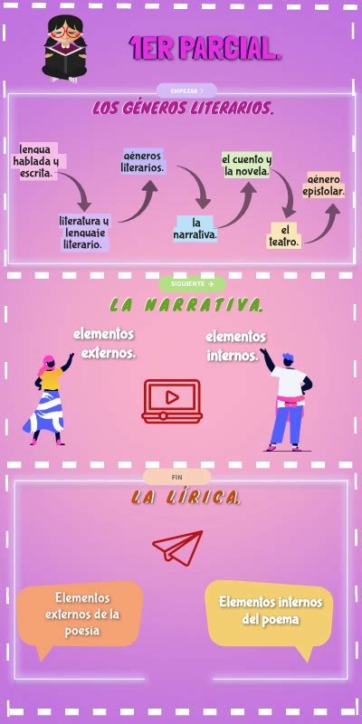 Infograf A Literatura