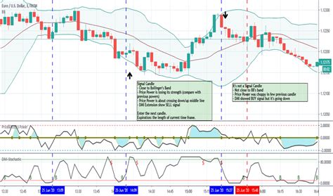 Binaryoption — Indicators and Signals — TradingView — India