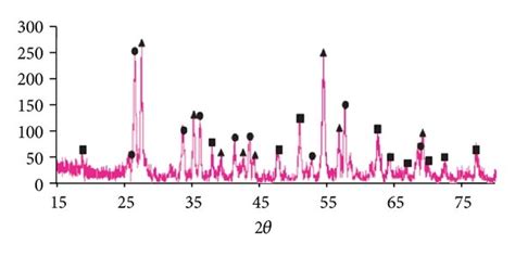 XRD Patterns Of The SPS Ed Compacts Produced From Al2O3 And TiO2