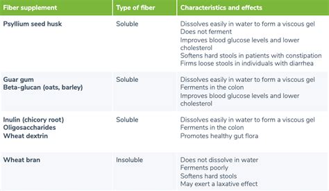 Soluble Fiber Vs Insoluble Fiber How Do They Differ Artofit