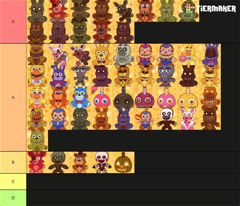 Bizabizow Fnaf Plushies Tier List Community Rankings Tiermaker