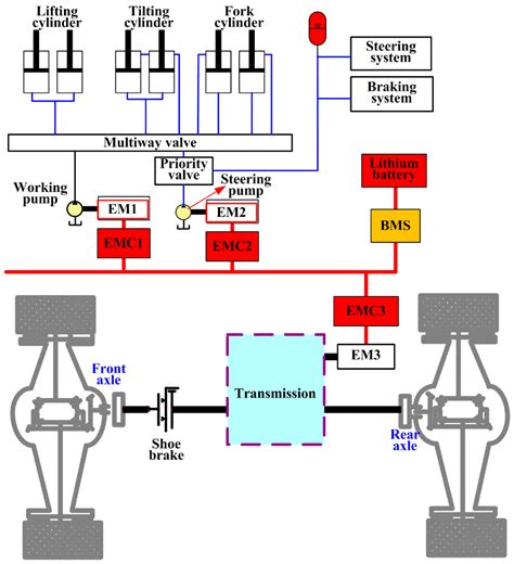 Applied Sciences Free Full Text Potential Energy Recovery System For Electric Heavy Forklift