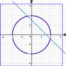 Circle Graph GCSE Maths Steps Examples Worksheet