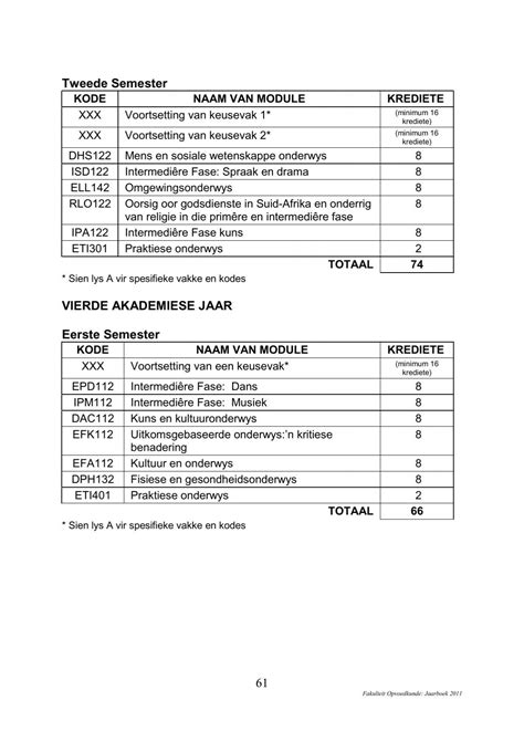 Tweede Semester Kode Naam