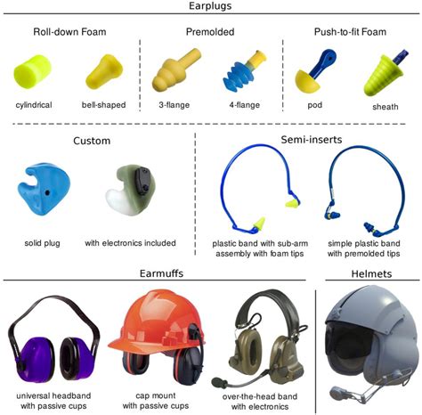 Figure 1 From Hearing Protector Fit Testing And The New Ansi S12 71 Standard Semantic Scholar