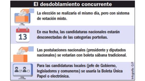 Larreta Descarta Desdoblar Los Comicios Porte Os Y Apunta A Boletas