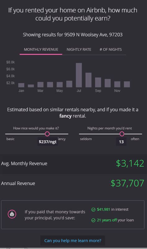 Airbnb Educated Mortgage Advice