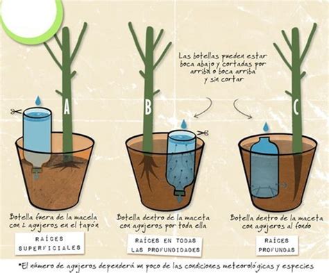 FÁBRICA UN SISTEMA DE RIEGO POR GOTEO CASERO FÁCILMENTE