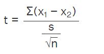 T-Test Formula, Definition, Solved Examples