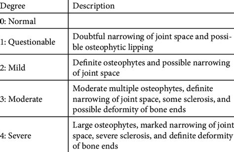 Kellgren-Lawrence (KL) scale for radiographic classifi - cation of... | Download Scientific Diagram