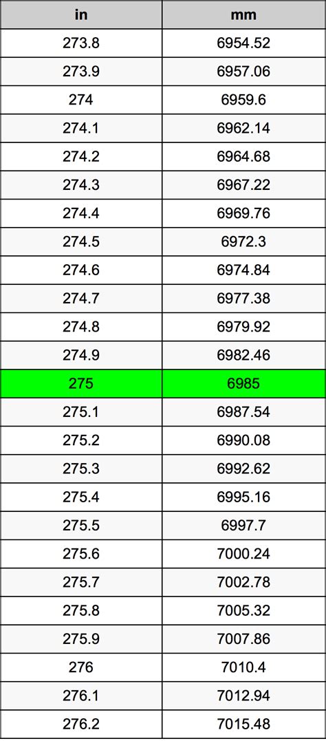 275 Pulgadas En Milímetros Conversor De Unidades 275 In En Mm