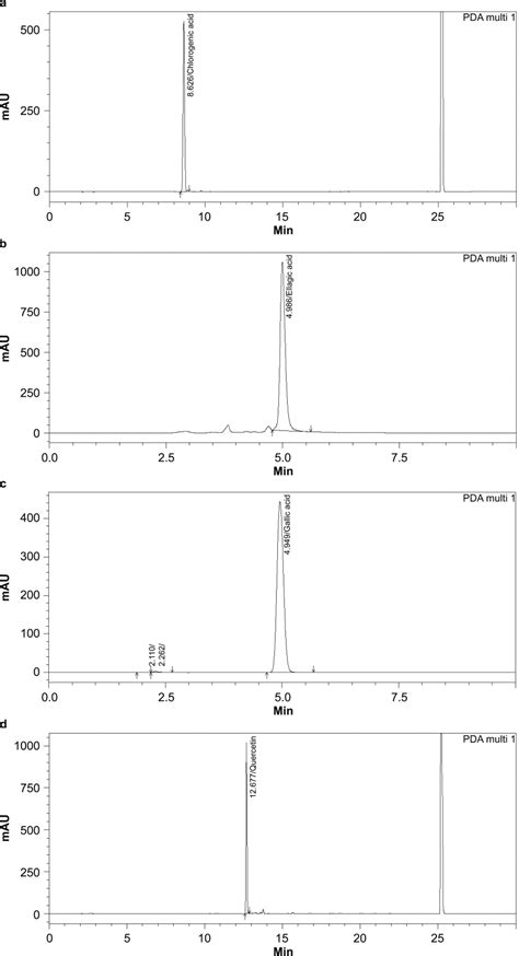 Hplc Chromatogram And Standard Curves Of Phytochemical Contents In