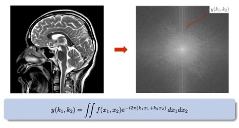 Math Cme Applied Fourier Analysis And Elements Of Modern