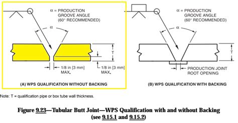 What Is Cjp In Welding Amarine