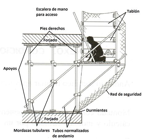 andamio en voladizo El blog de Víctor Yepes