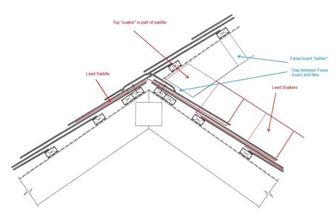 Whats This Part Of A Roof Called Roofing Tiling Slating