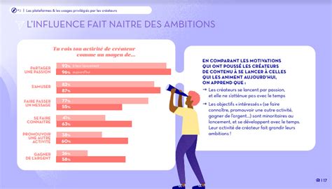 Les Influenceurs Sont Morts Vive Les Créateurs De Contenus [etude