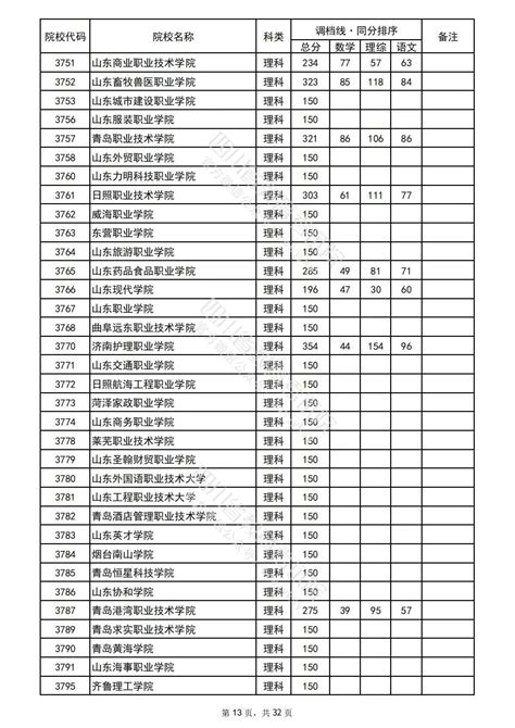 2022年普通高校在川招生专科批院校录取调档线出炉四川在线