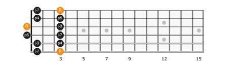 G Minor Pentatonic Scale - Applied Guitar Theory