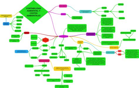 22 Plantilla Mapa Conceptual Png Nietma Riset Get Mapa Conceptual De Productividad Png