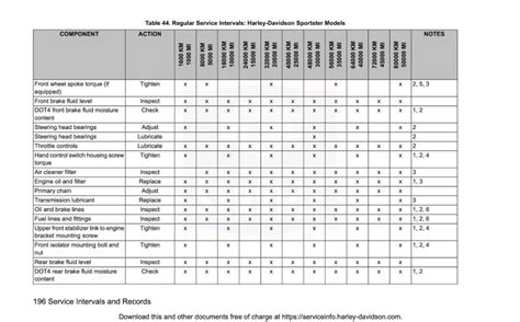 Harley Davidson Forty Eight Xl1200x Maintenance Schedule