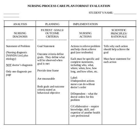 Nursing Care Plan Worksheets