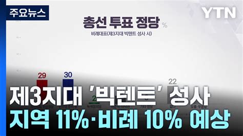 제3지대 빅텐트 성사지역 11·비례 10 득표 예상 Ytn