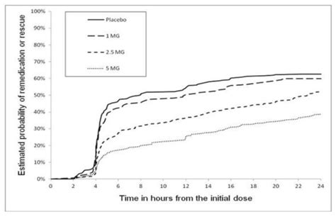 Zolmitriptan Package Insert Drugs