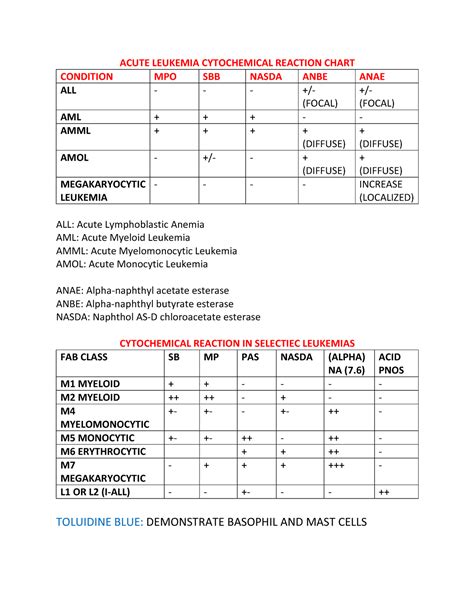 Acute Leukemia Cytochemical Reaction Chart Acute Leukemia