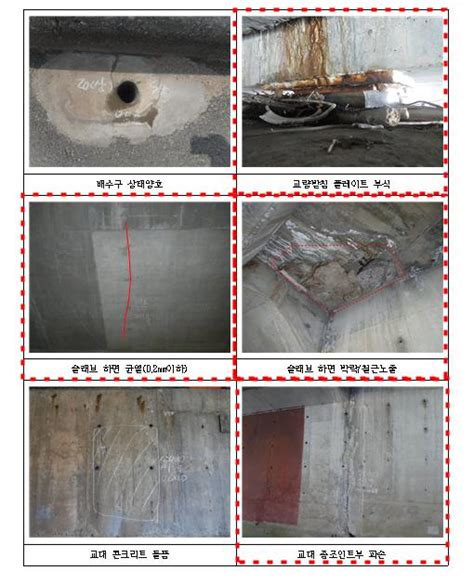 안전점검 보고서에 과거사진 재탕 일부 안전진단 전문업체 안전점검보고서 허위 작성 적발