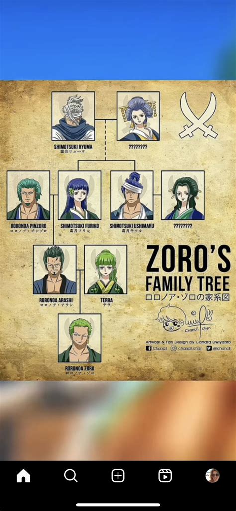 the poster for zoro's family tree