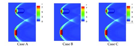 Dimensionless Pressure Contours Of Flows Around The Propulsion