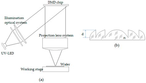 Optics Free Full Text Design Of Refractive Diffractive Hybrid