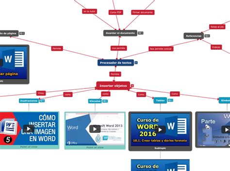 Procesador De Textos Mind Map