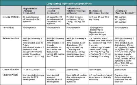 Antipsychotic med withdrawal insomnia help - awaregulf