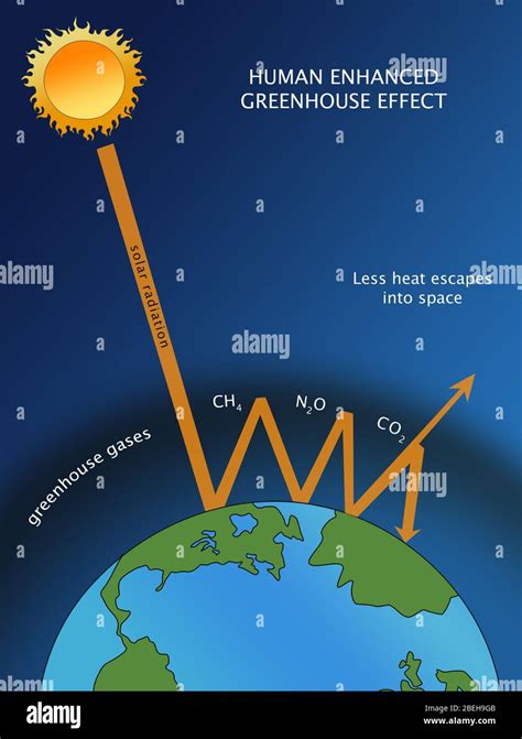 Enhanced greenhouse effect hi-res stock photography and images - Alamy