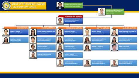 DepEd Division Of Mandaue City Online