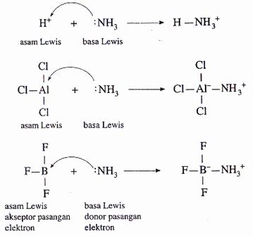 Detail Contoh Asam Dan Basa Koleksi Nomer