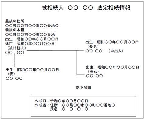 法定相続情報一覧図に住所の記載なしの場合と住所を記載した場合の違い