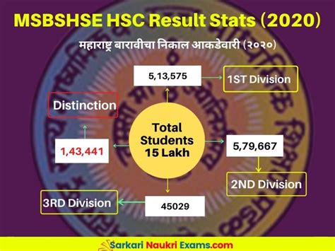 Maharashtra Board Hsc Topper 2023 Msbshse Class 12th Top Rank List