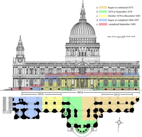 St Pauls Cathedral London South Elevation And Half Plan As Built