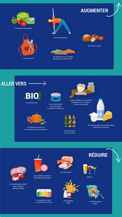 Santé publique France présente les recommandations sur l alimentation