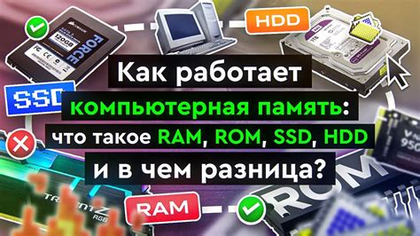 Как работает компьютерная память: что такое RAM, ROM, SSD, HDD и в чем ...