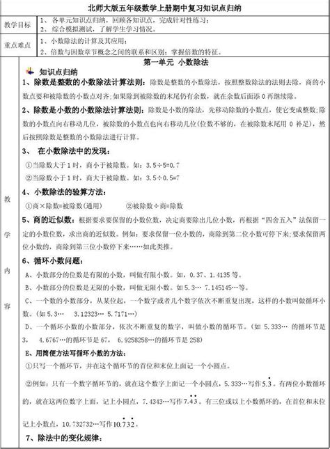 2014五年级上册数学期中复习知识点归纳word文档在线阅读与下载无忧文档