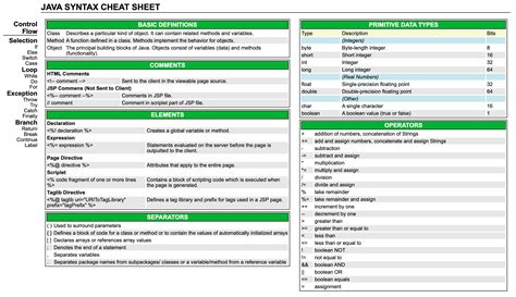 Ap Java Cheat Sheet