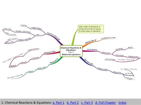 Mind Map Examples Science