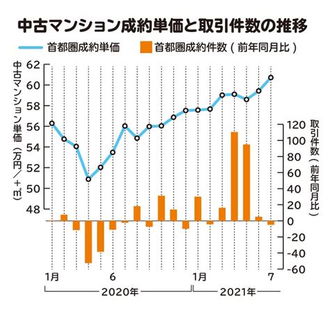 不動産売却の時期はいつが良い？ 確定申告で税金を納税する時期も解説 相続会議