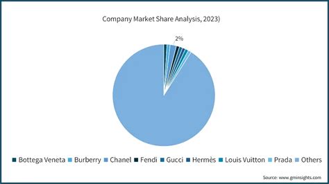 Mens Luxury Bag Market Size Growth Trends