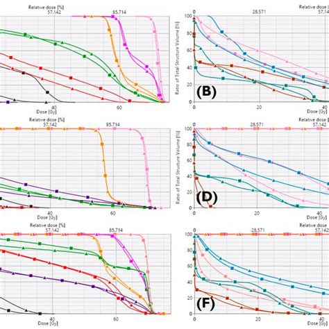 Benchmark Plan And KBP Dose Volume Histograms For One Patient